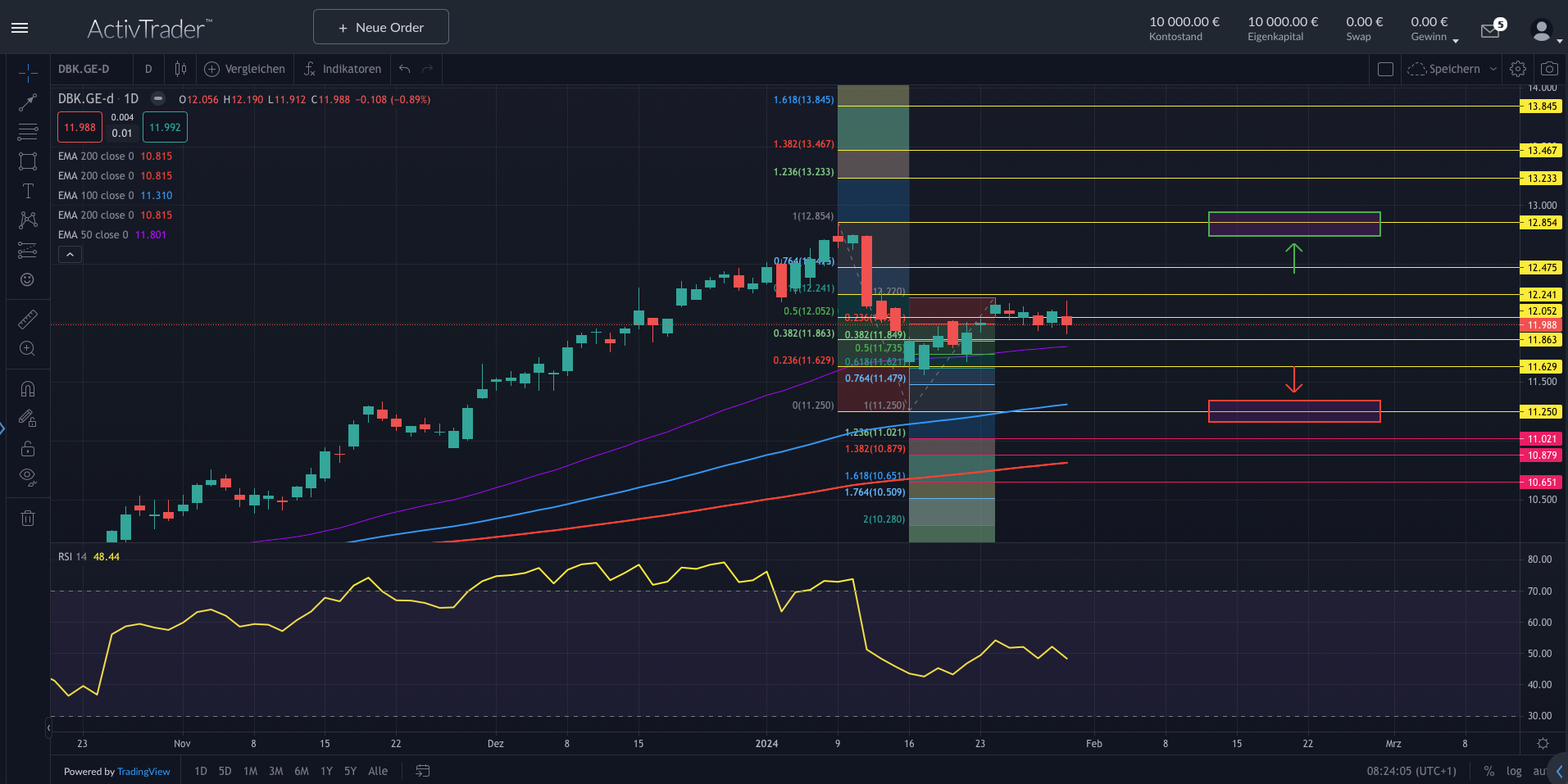 Deutsche Bank: Rekordgewinn