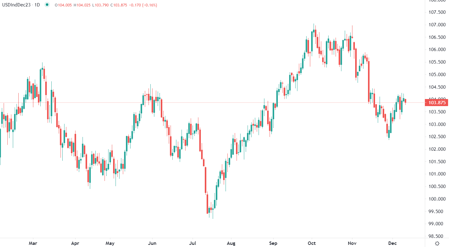 市場分析報告 - 2023年12月12日