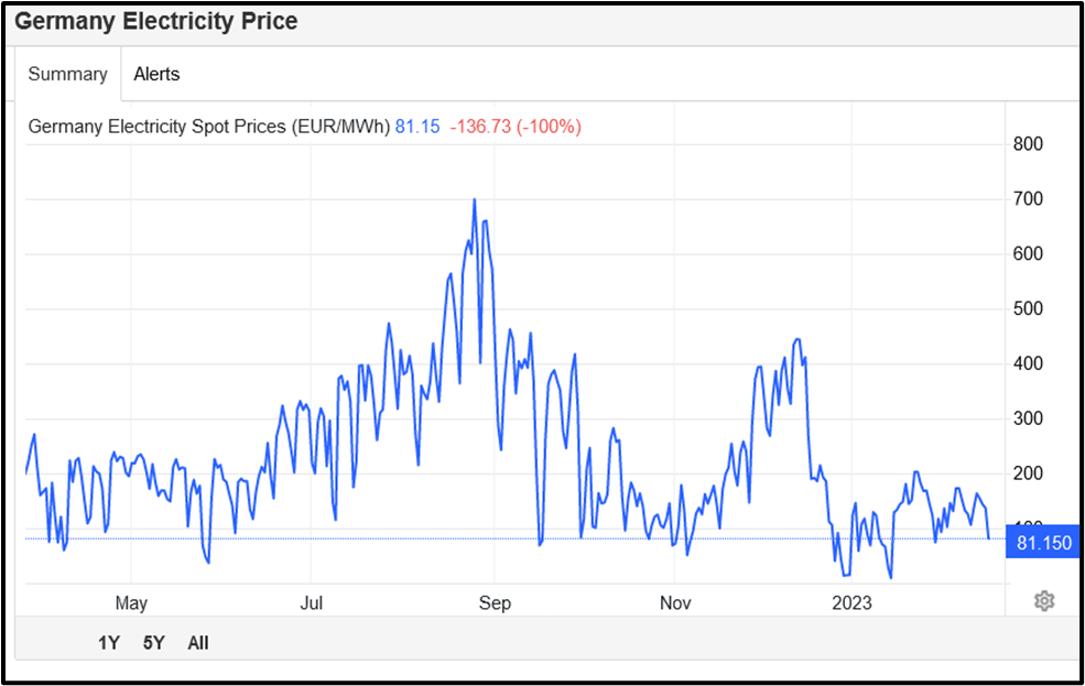 Manufacturing cycle analysis