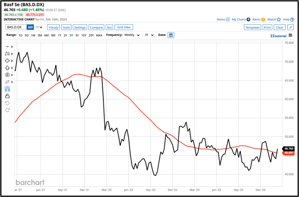 Manufacturing cycle analysis