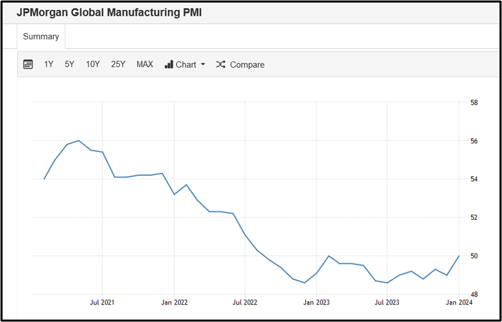 Manufacturing cycle analysis