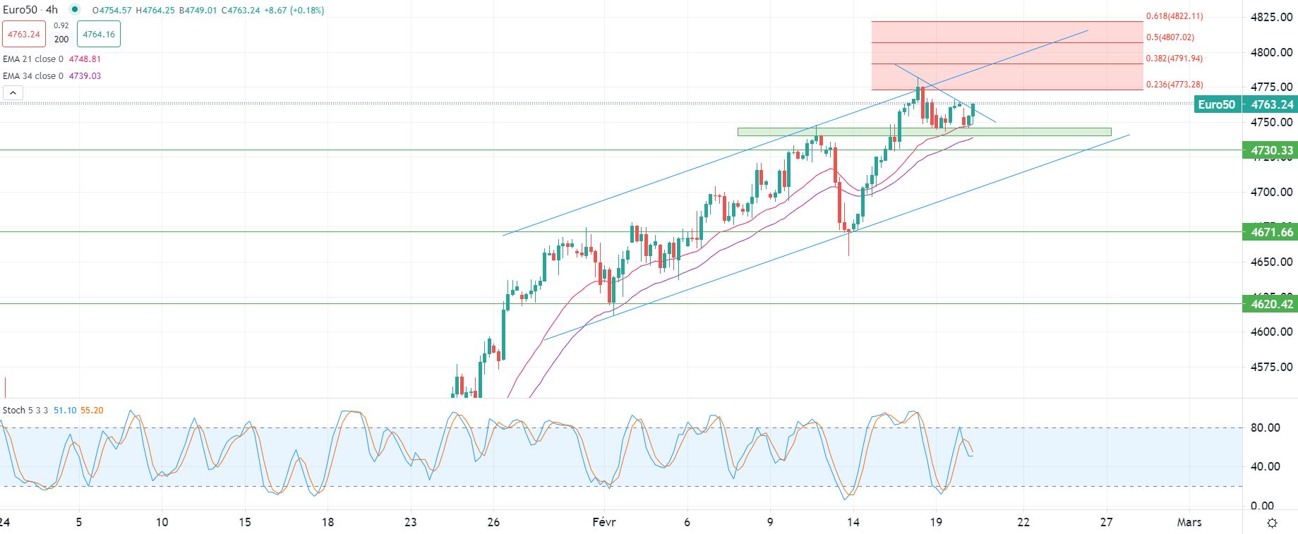 Brent crude steady Tuesday morning