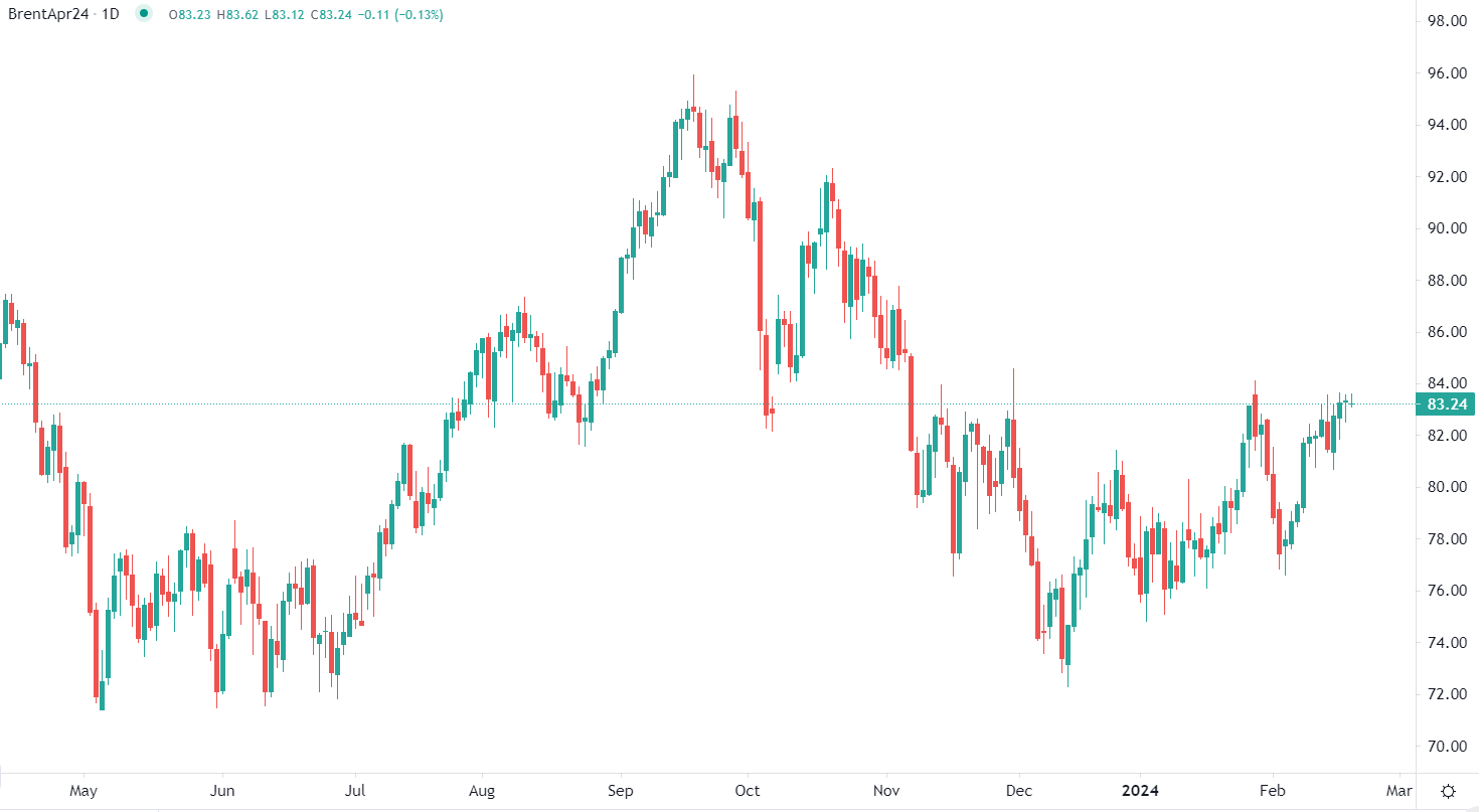المزاج العام يتحسن بعد فترة اضطراب الأسواق
