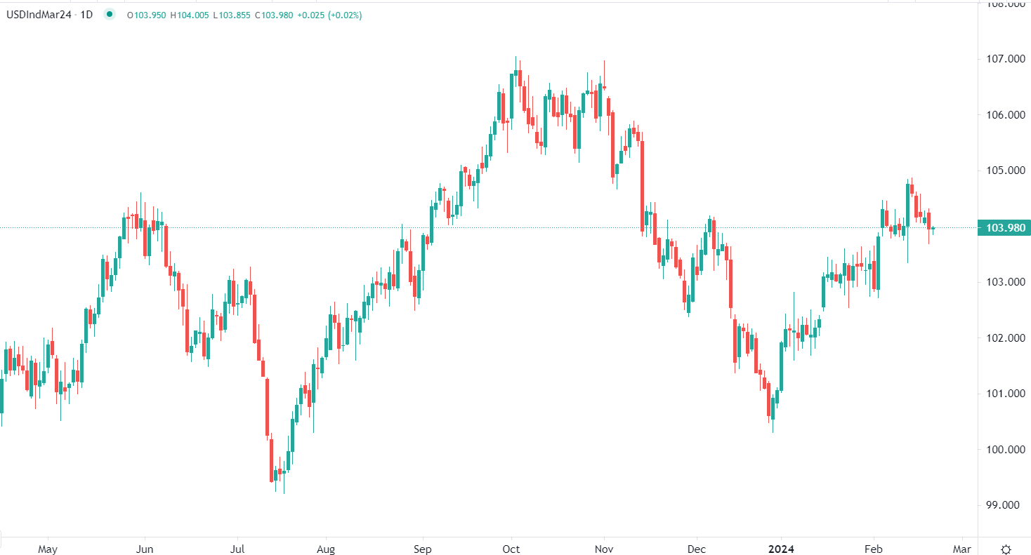 Dollar slips in early trading