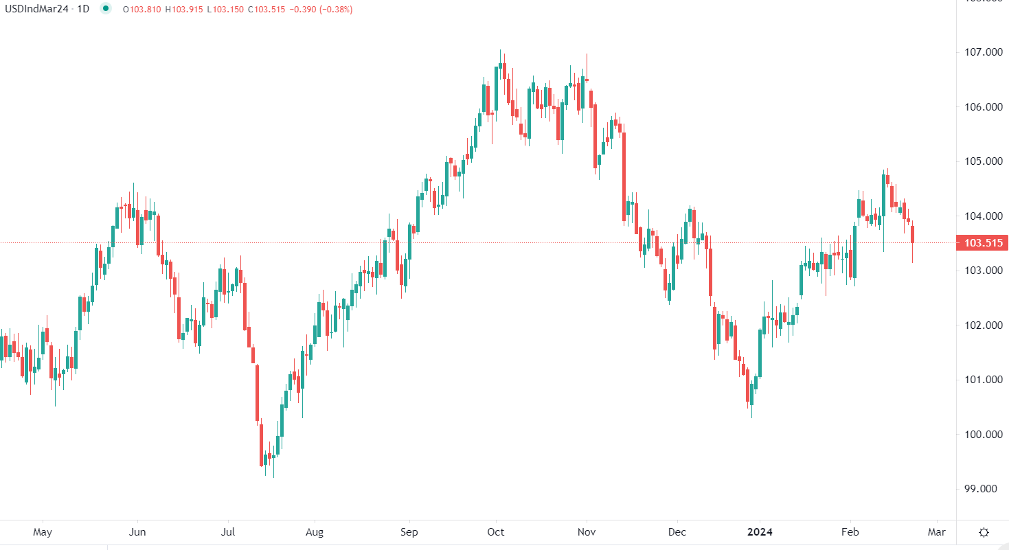 Oil declines in Friday session