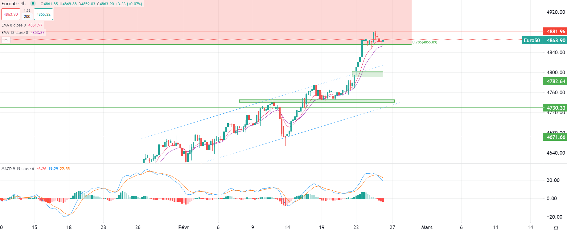 النفط يتراجع مع بداية الأسبوع