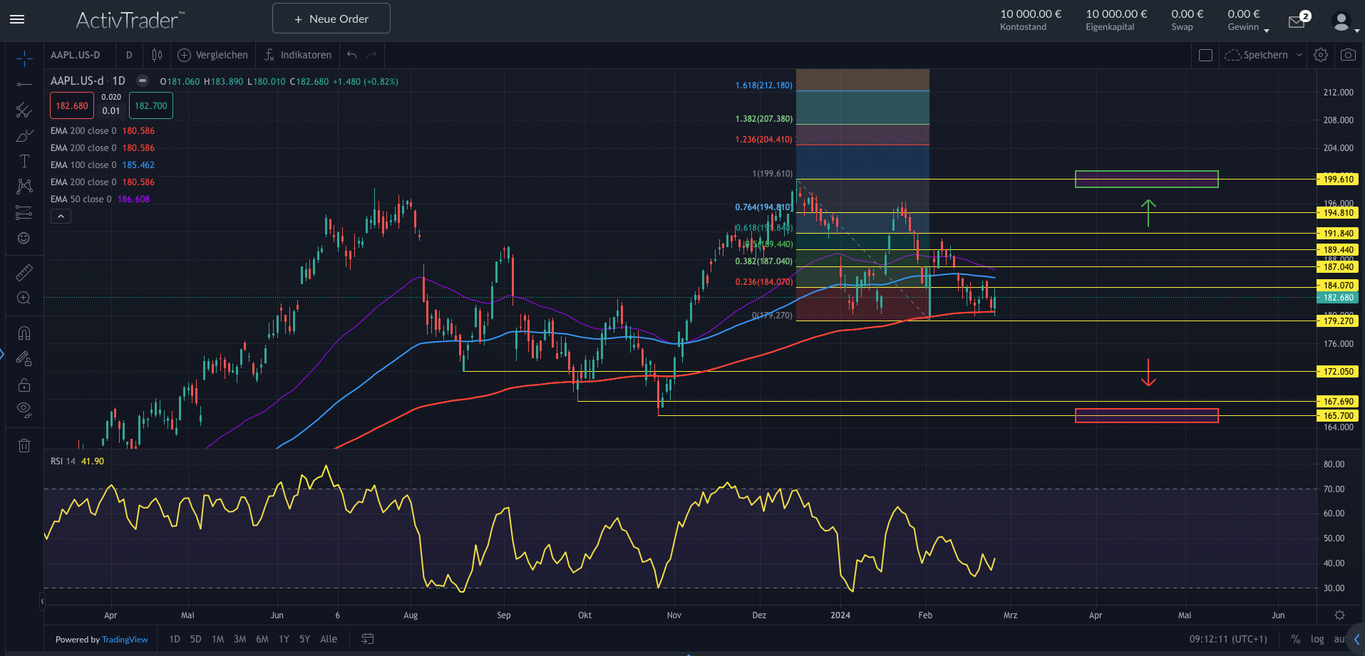 Apple beendet Autoprojekt Titan