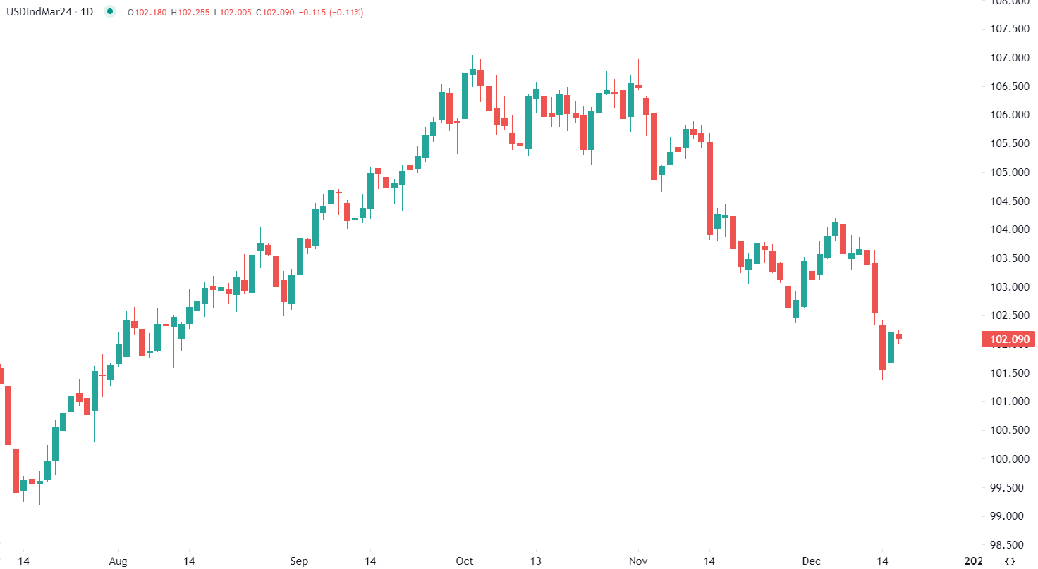 市场分析报告 - 2023年12月18日