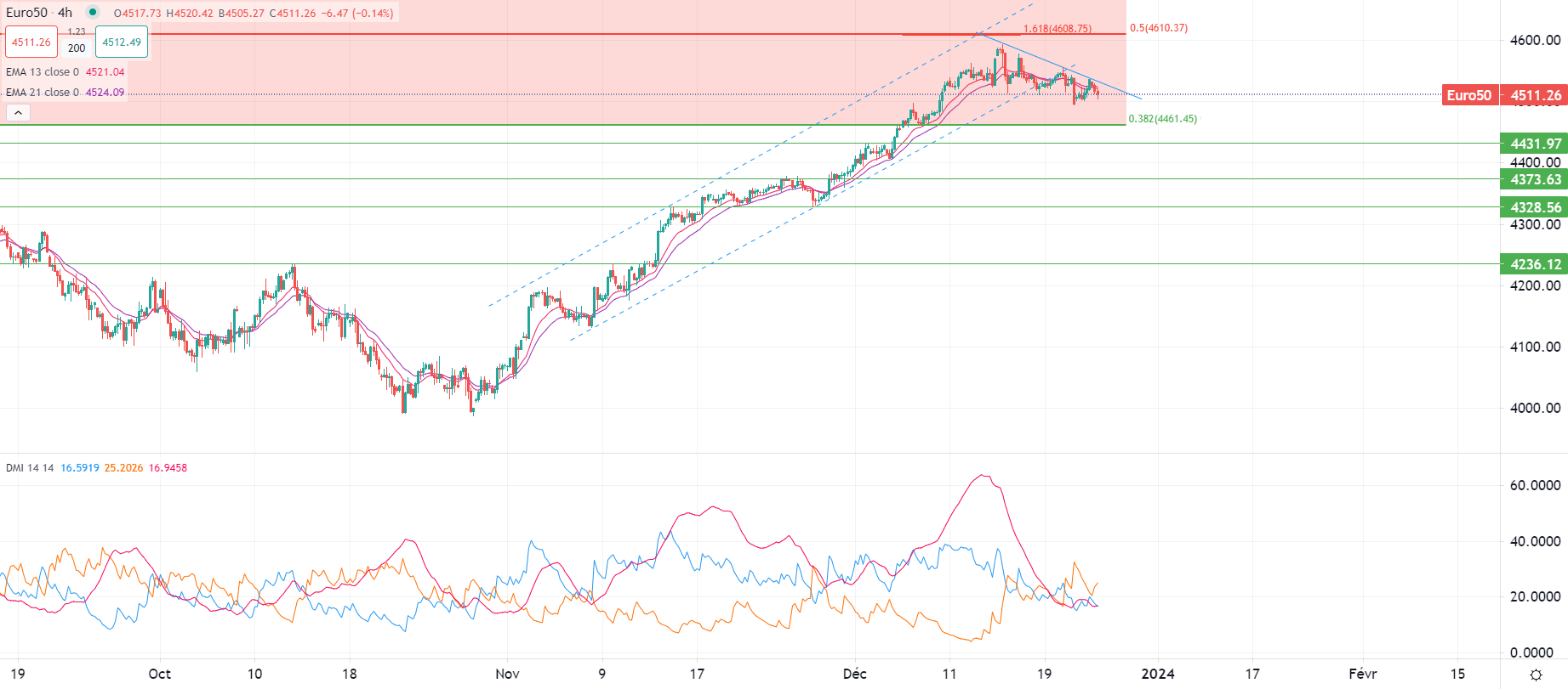 市场分析报告 - 2023年12月22日