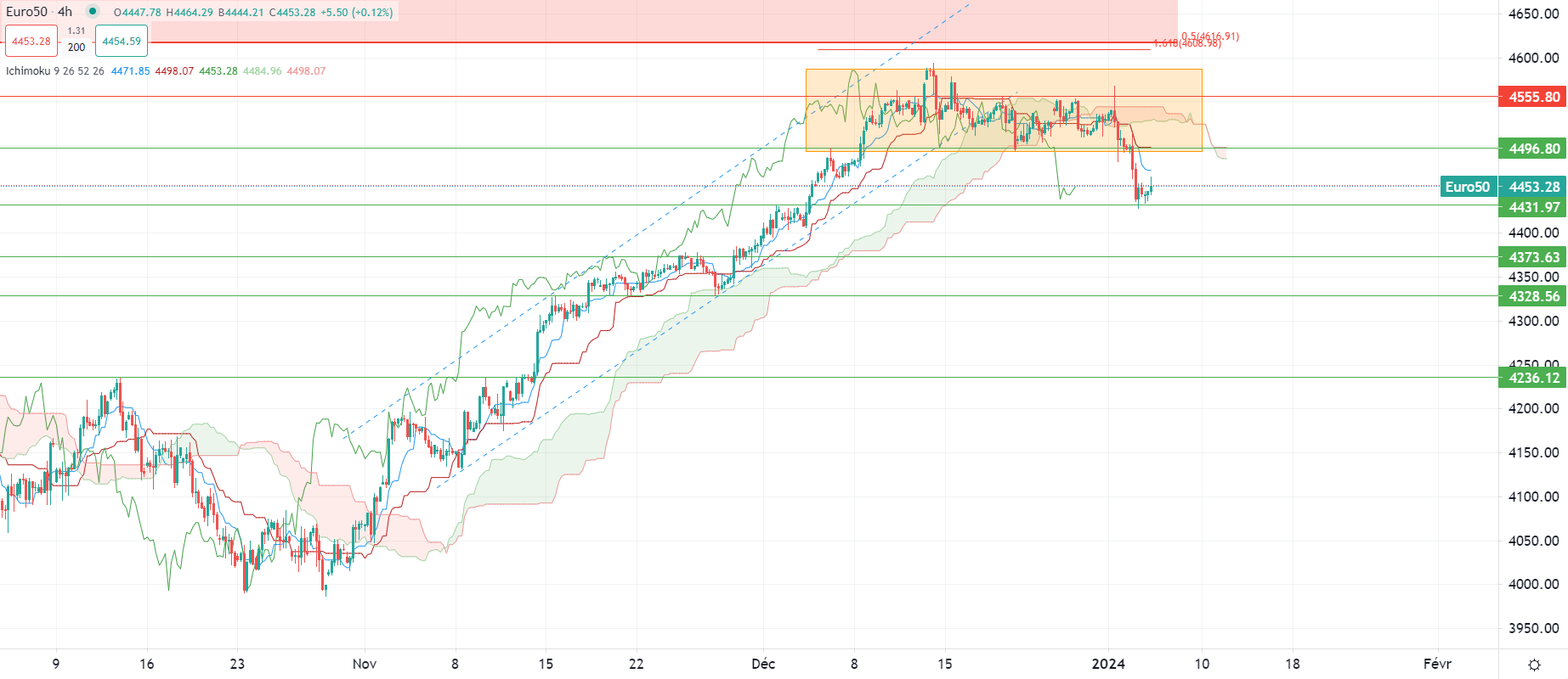 市場分析報告 - 2024年1月4日