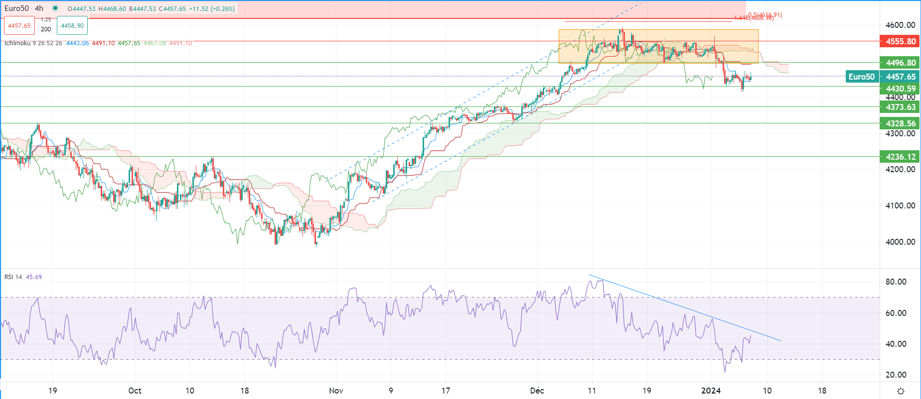 市場分析報告 - 2024年1月8日