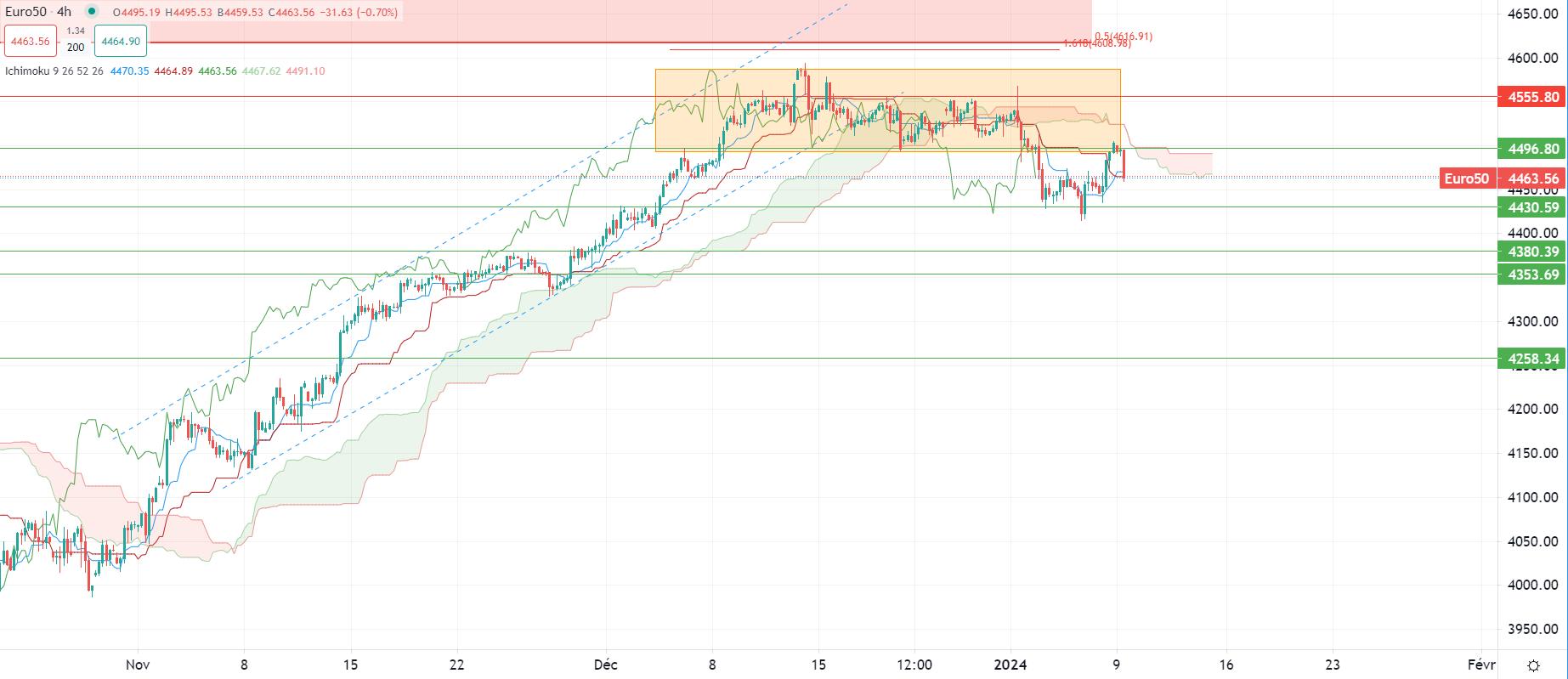 市場分析報告 - 2024年1月9日