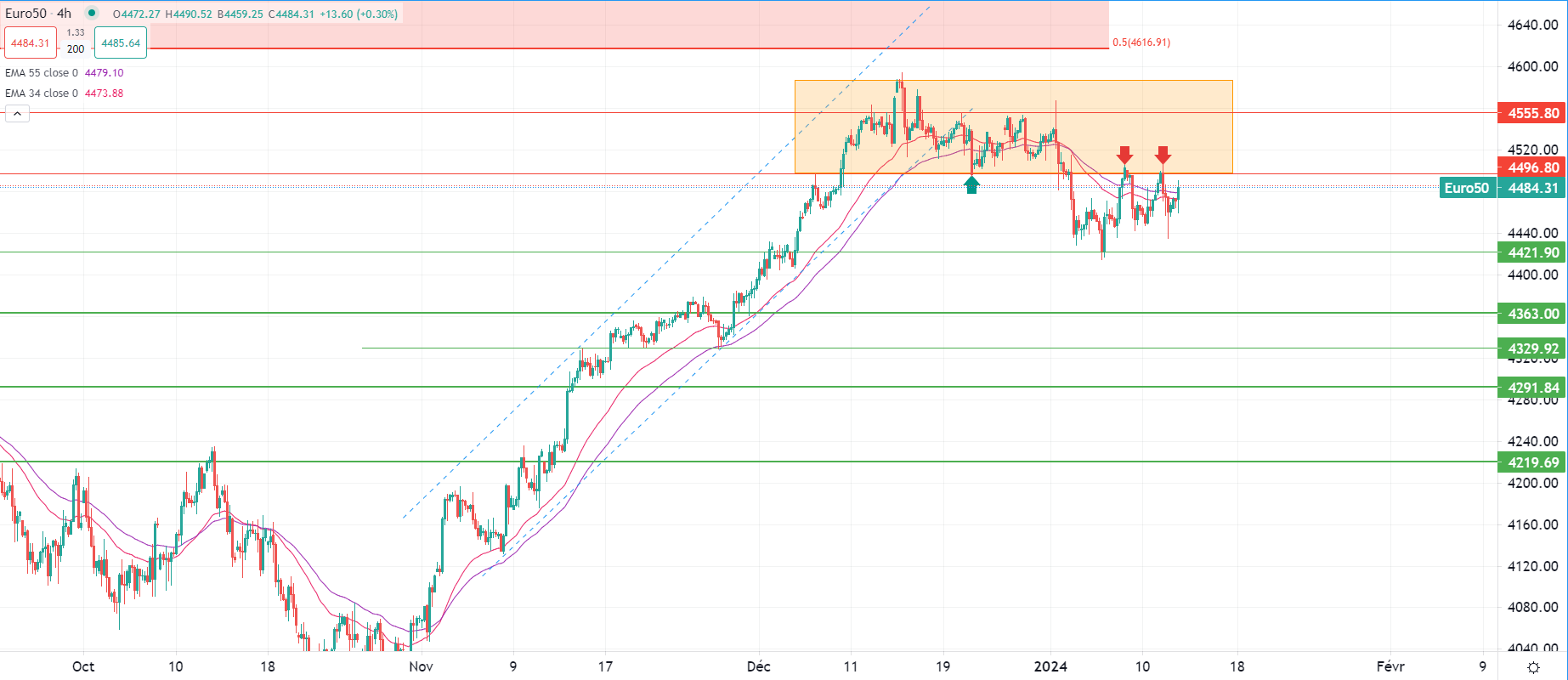 市場分析報告 - 2024年1月12日