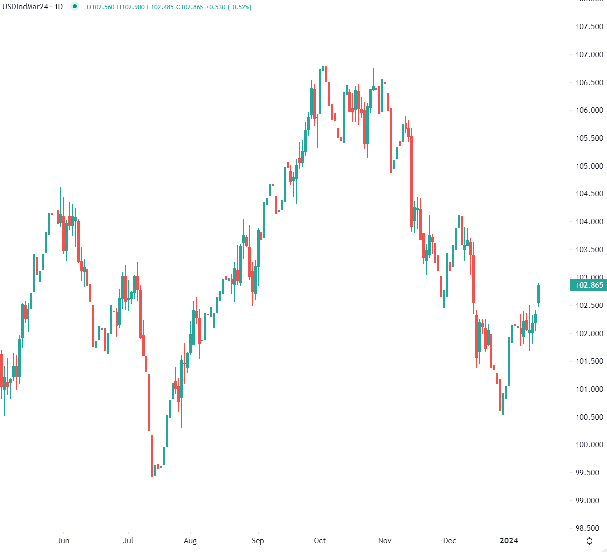 市場分析報告 - 2024年1月16日