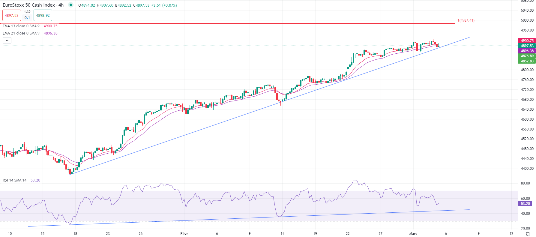 Gold edges higher Tuesday