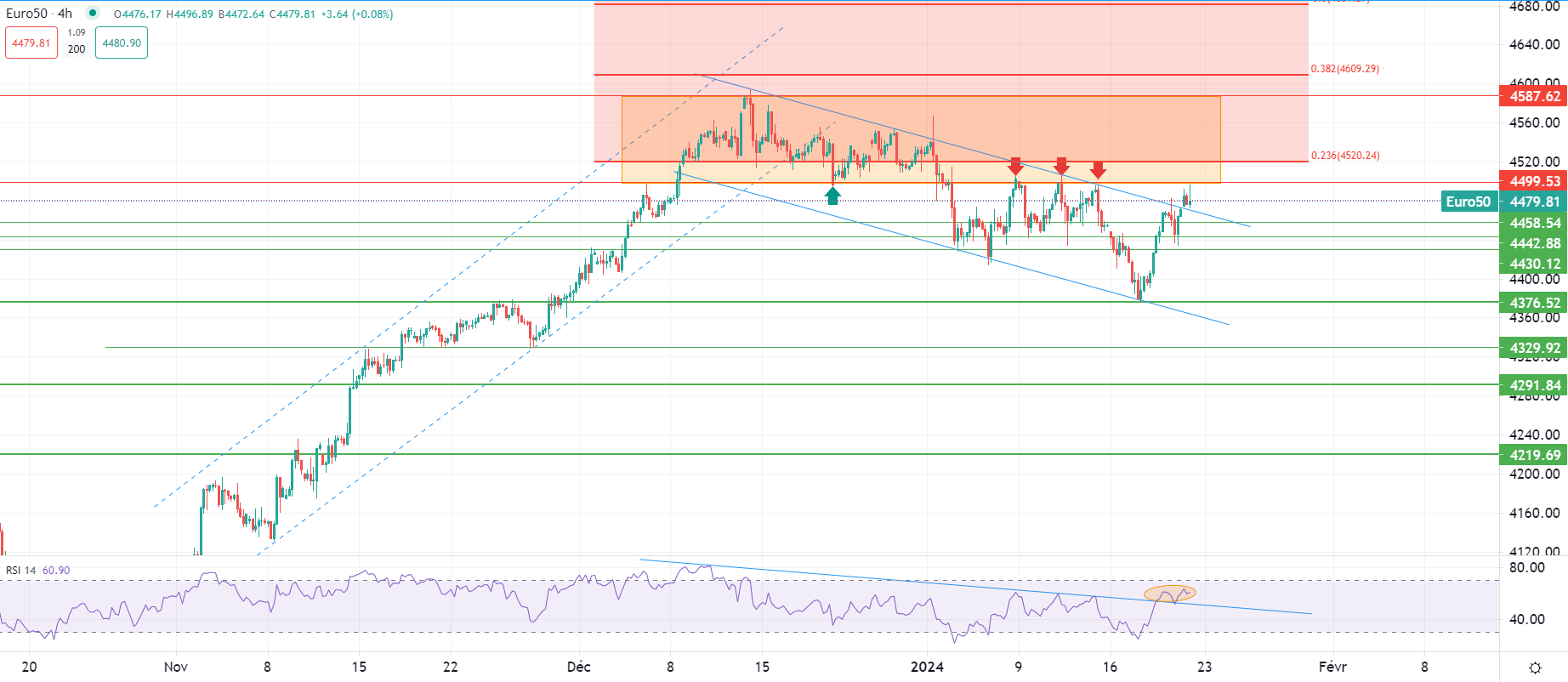 市场分析报告 - 2024年1月22日