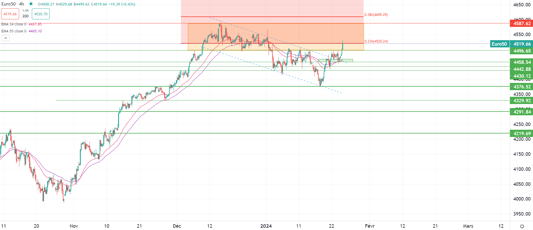 市場分析報告 - 2024年1月26日