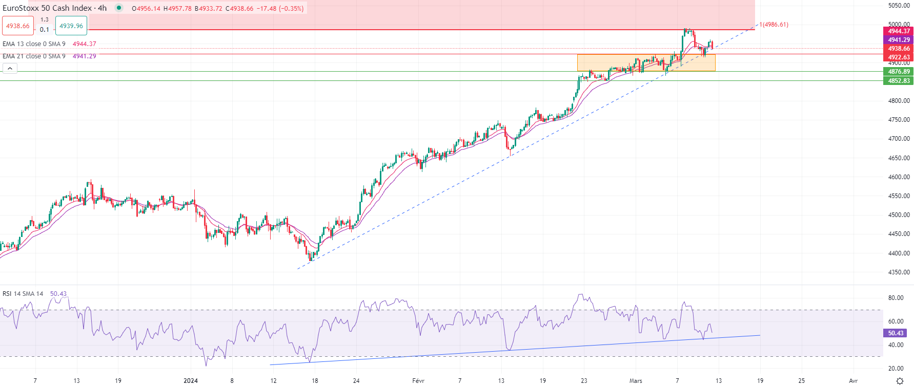 Gold slips in Tuesday trade