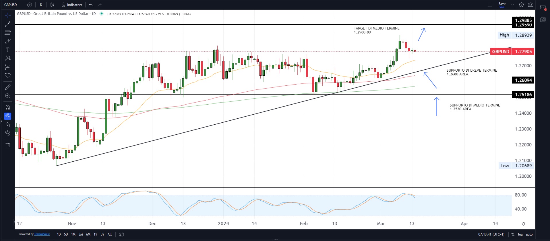 Azionario mostra resilienza