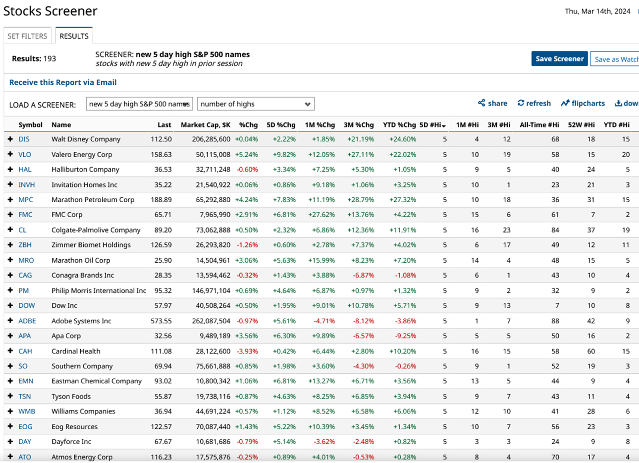 Trading rules guide: Part 2