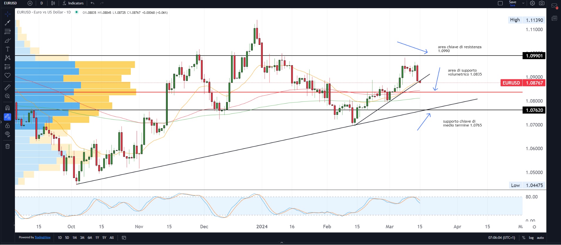 Mercati: ritorno del risk-off