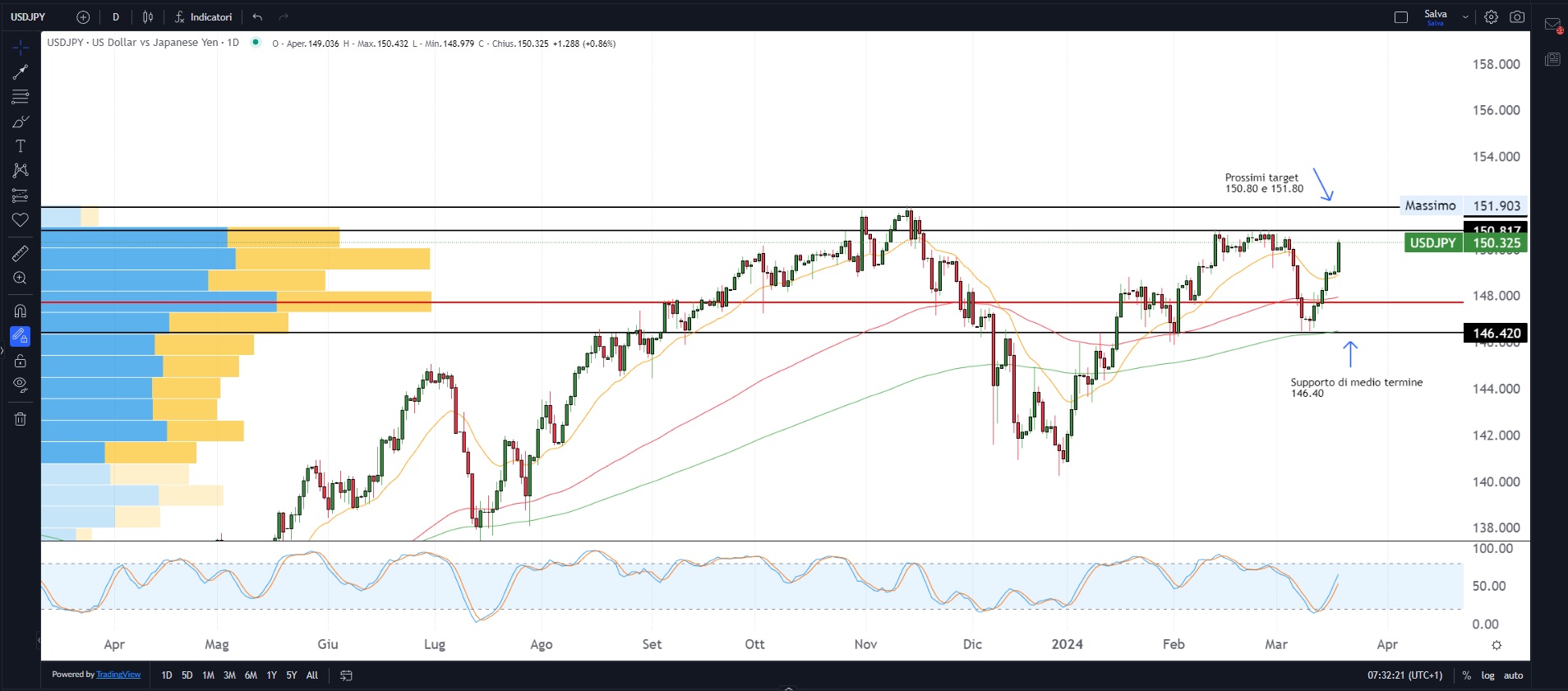 BoJ: decisione delude mercati