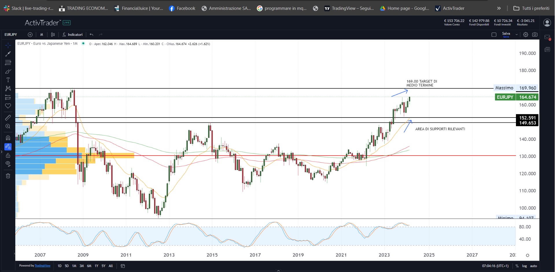 Fed sotto i riflettori