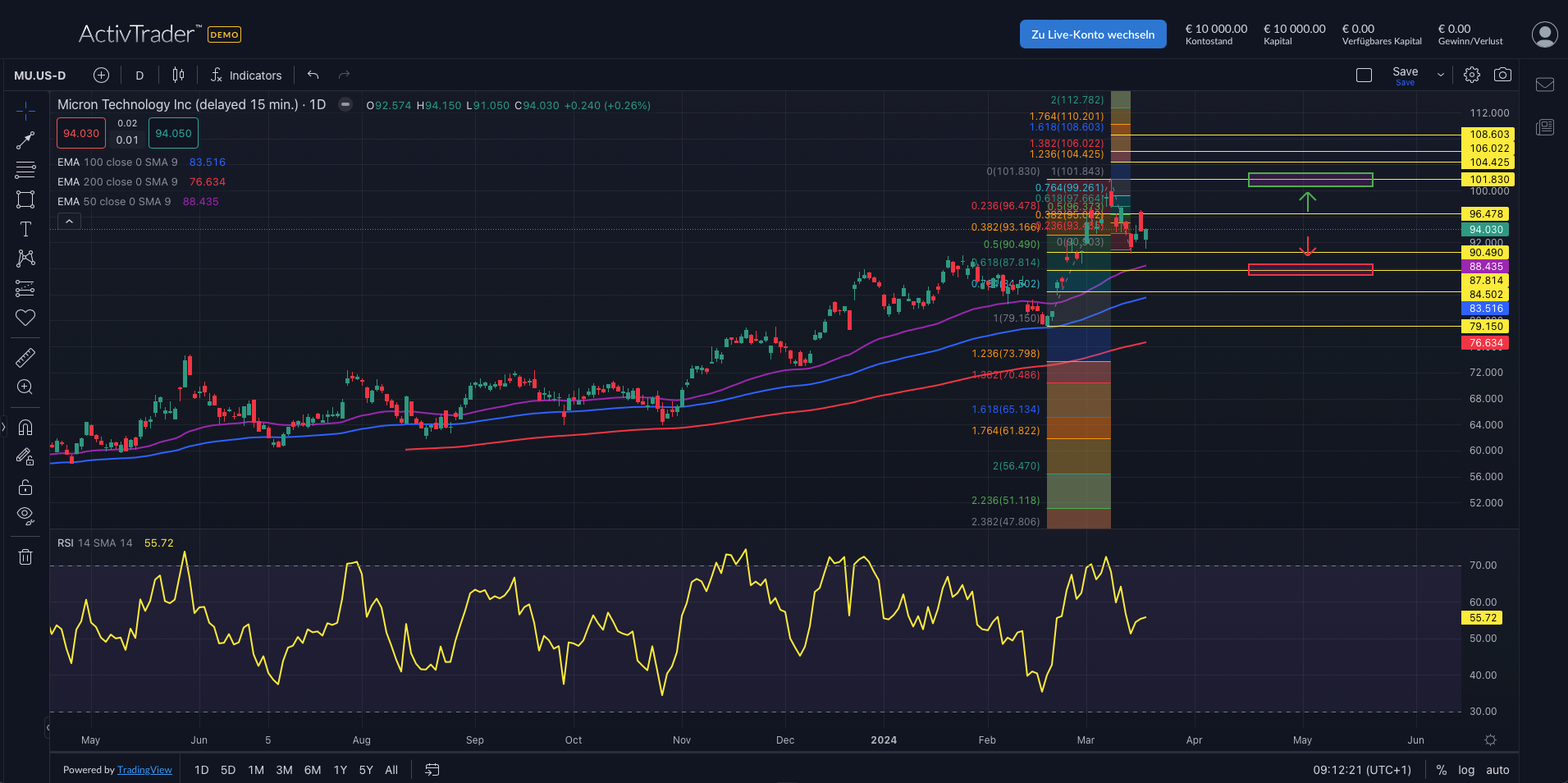 Micron: Zahlen im Fokus