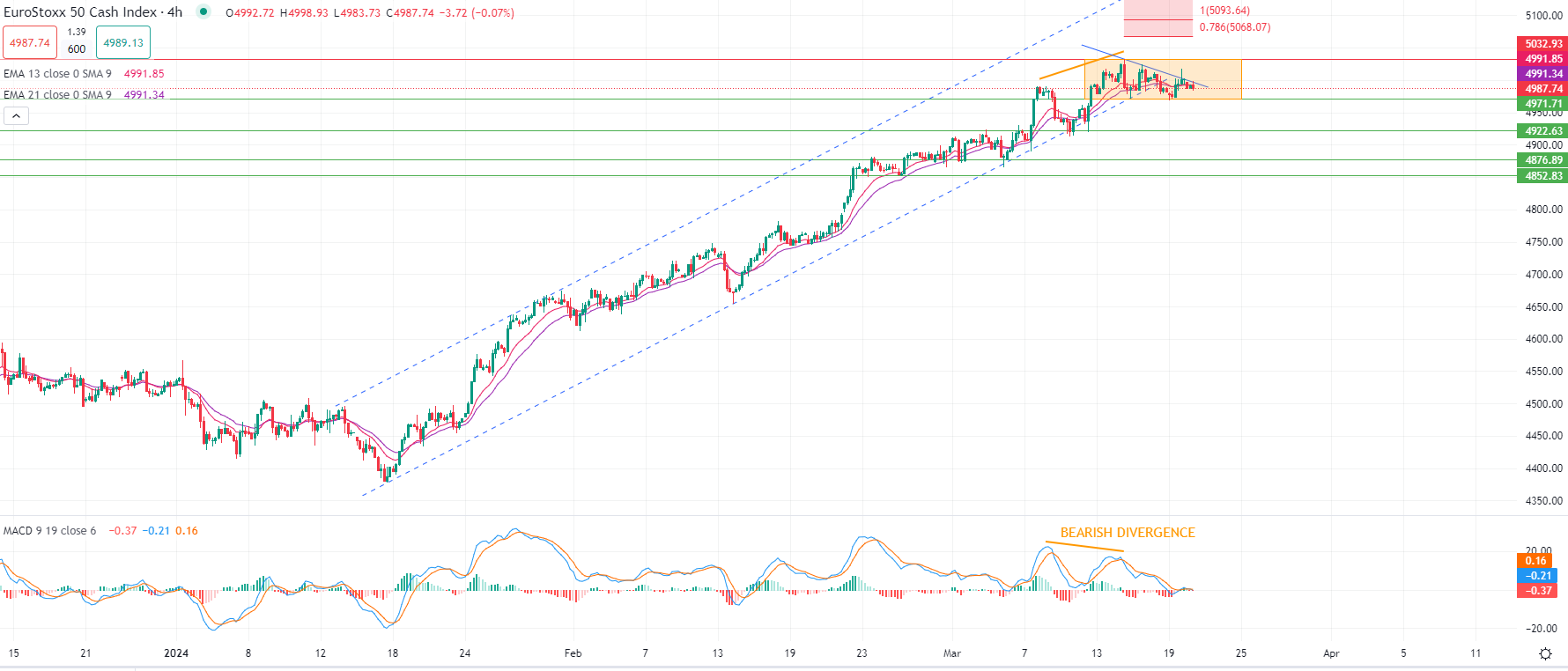 Gold edges lower in Asia