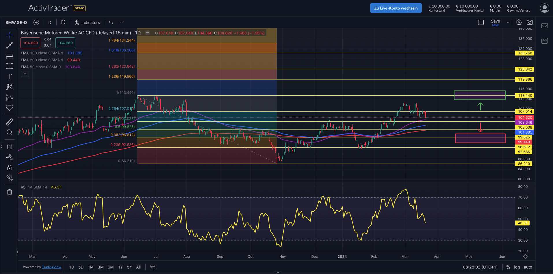BMW: Starke Performance