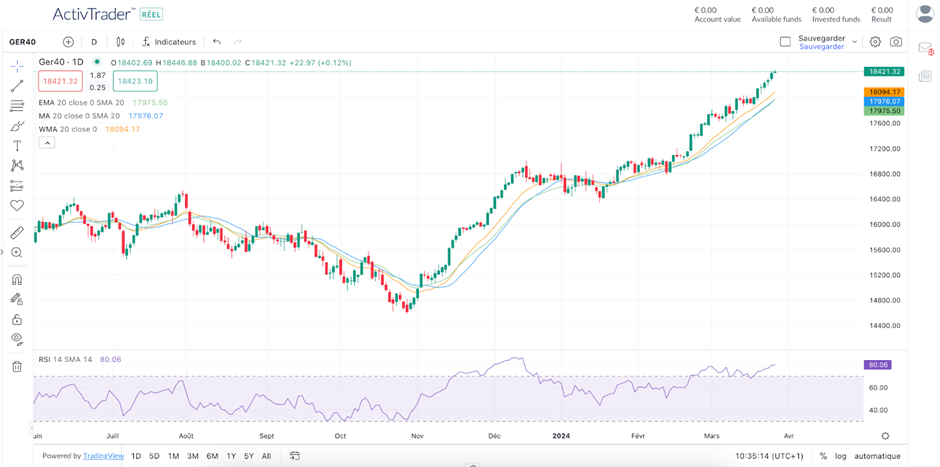Guida alle medie mobili