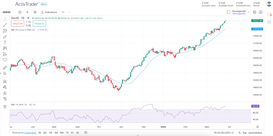 Guida alle medie mobili