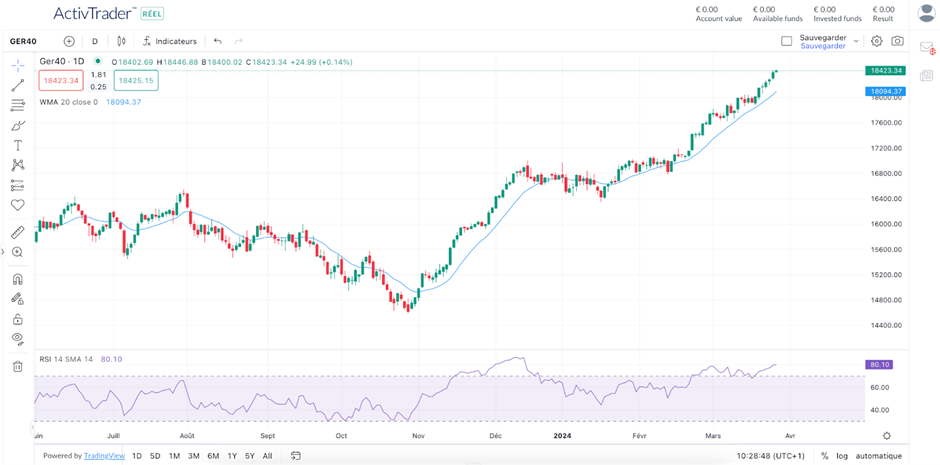 Guida alle medie mobili