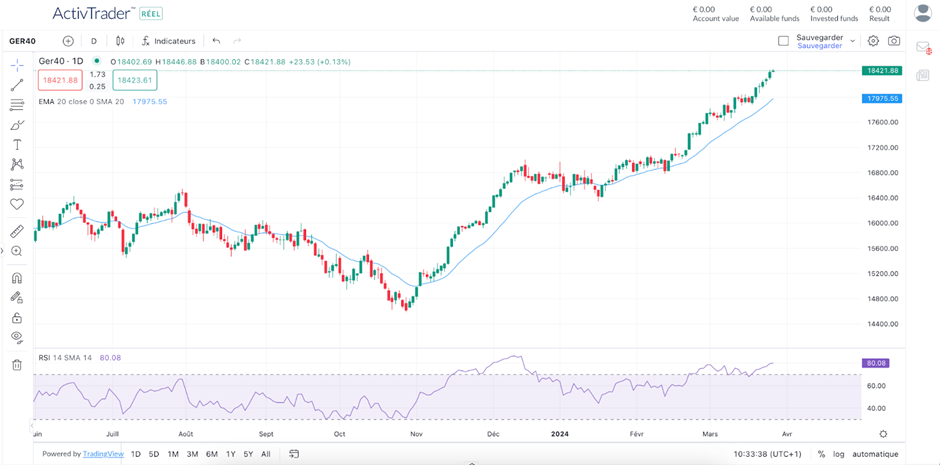 Guida alle medie mobili