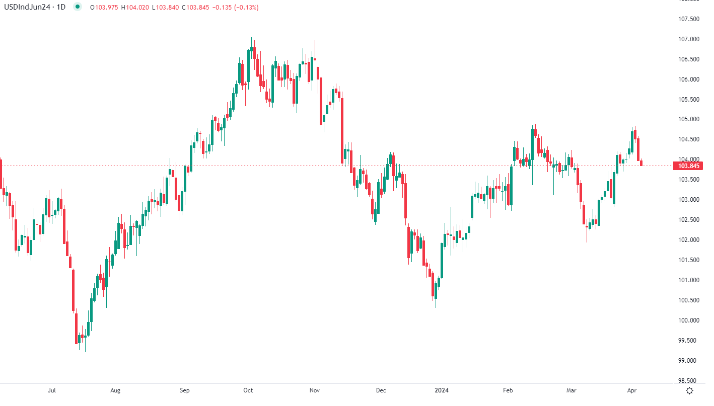 Dollar cède du terrain jeudi
