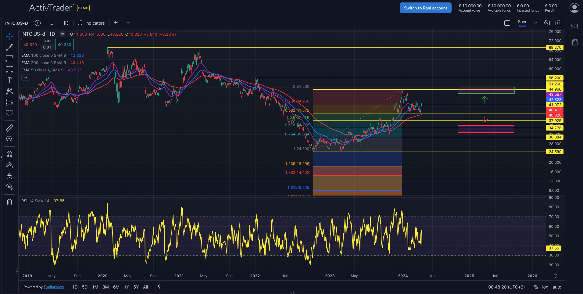 Intel: Aktie unter Verkaufsdruck
