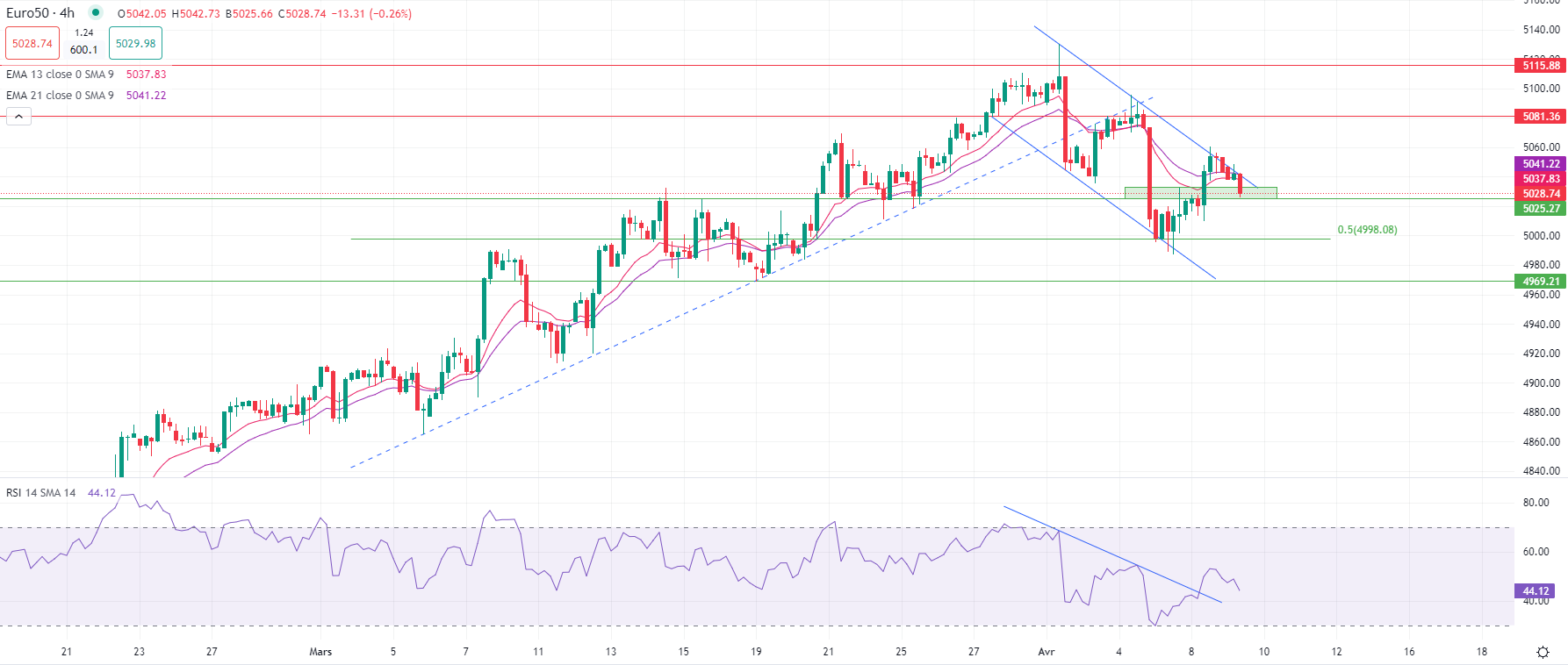L'or atteint un nouveau record mardi