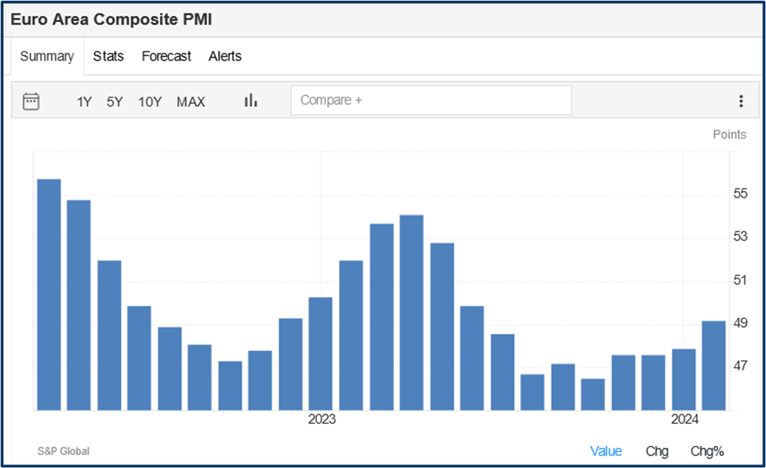 Market vs Economy relationship