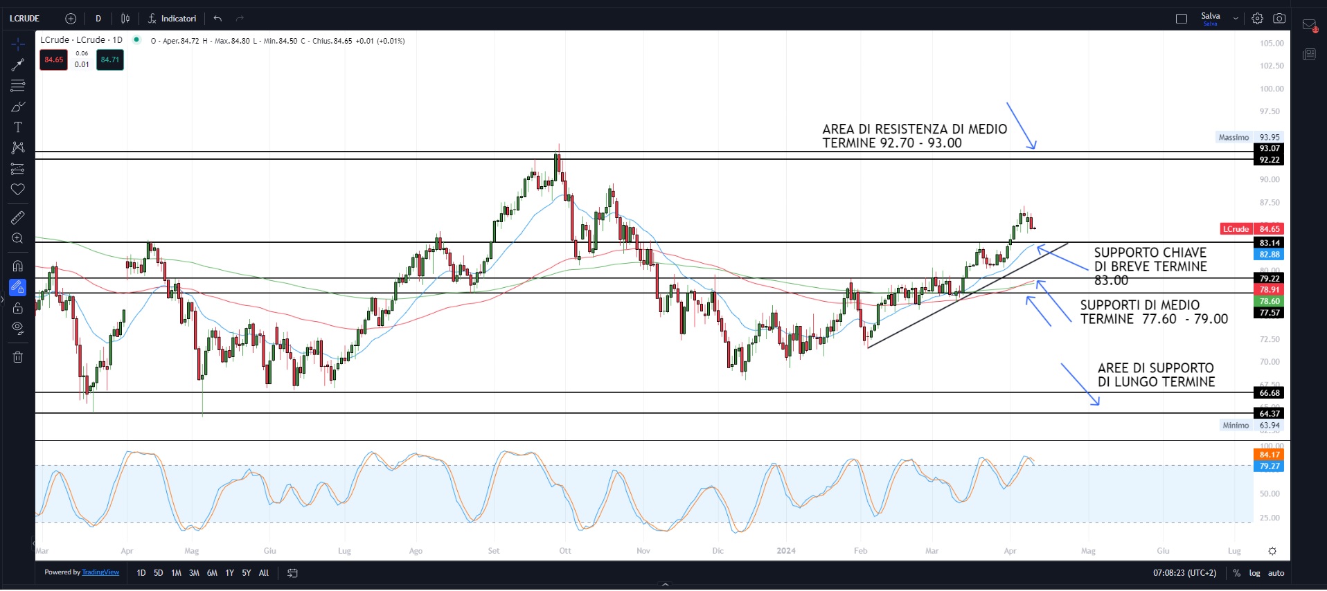 RBNZ mantiene i tassi