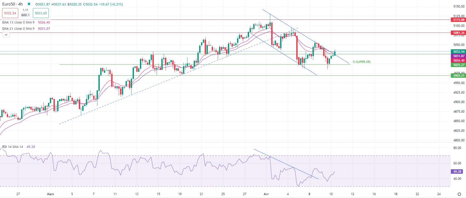Gold edges higher Wednesday