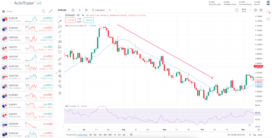 Guida alle medie mobili
