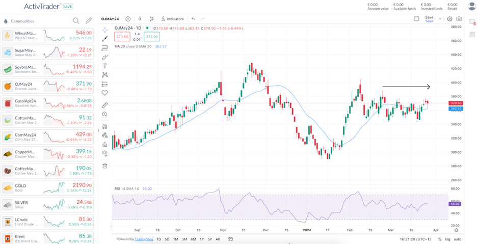 Guida alle medie mobili