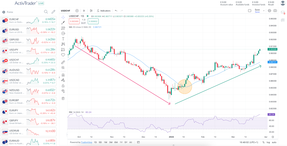 Guida alle medie mobili