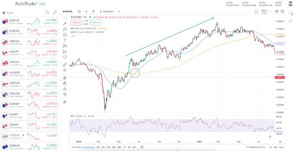 Guida alle medie mobili