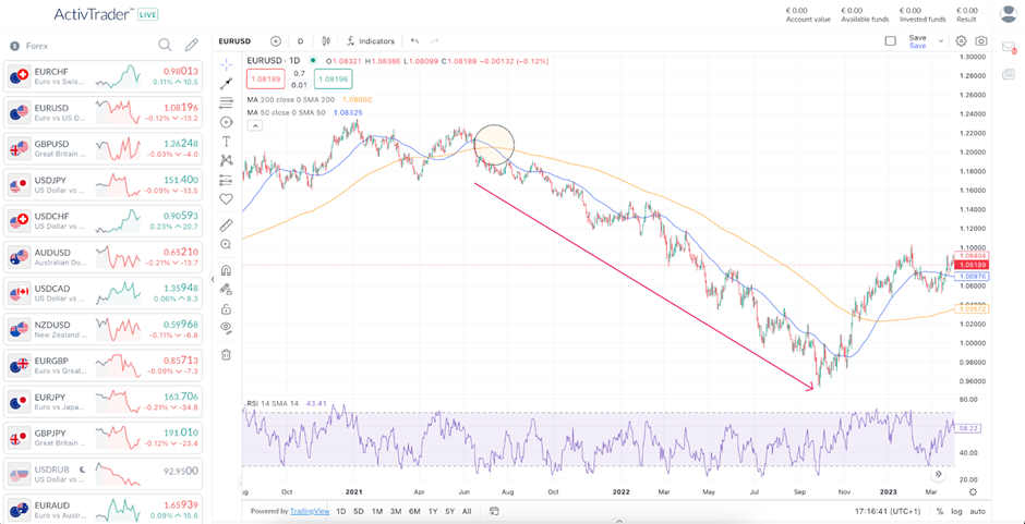Guida alle medie mobili