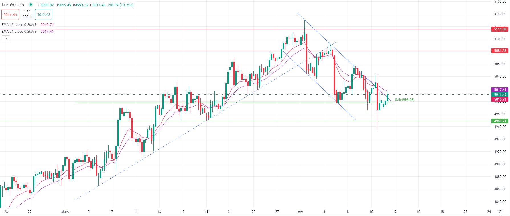 Dollar en forte hausse