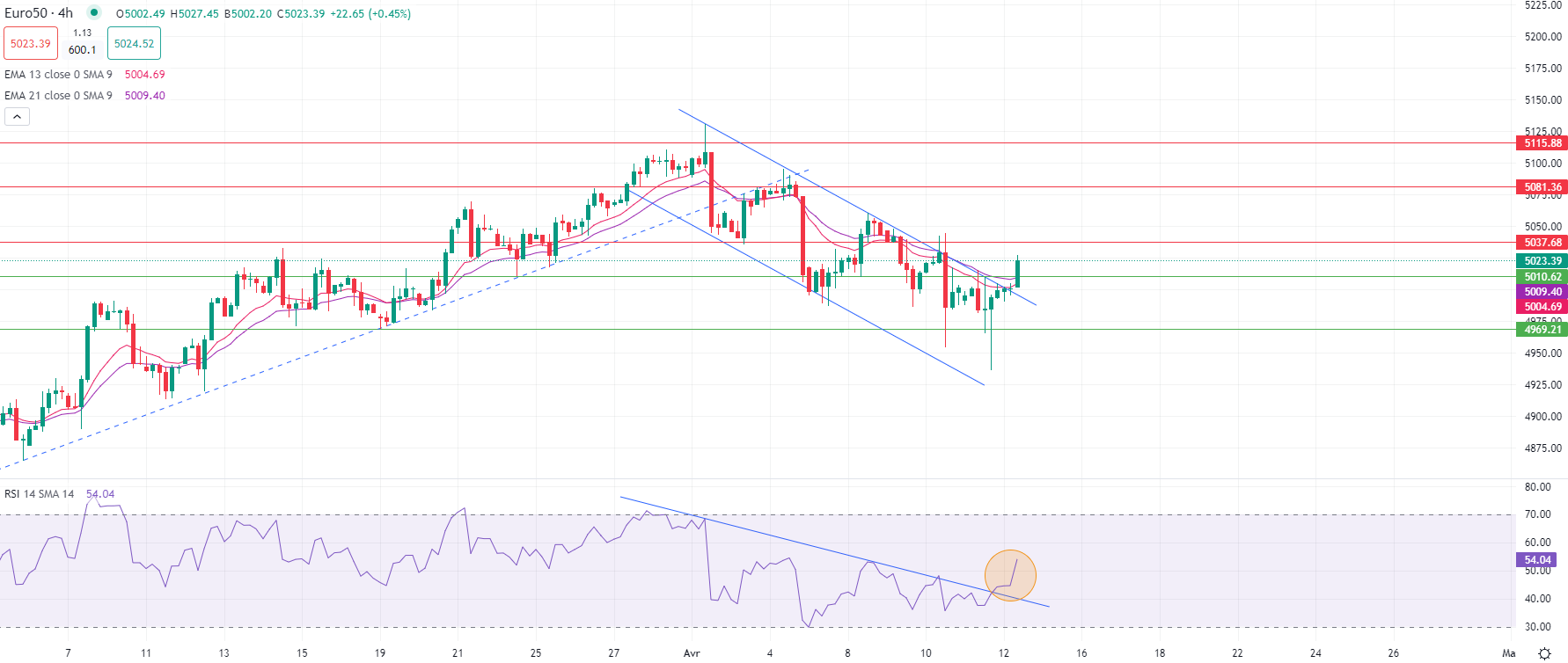 Gold hits new peak Friday