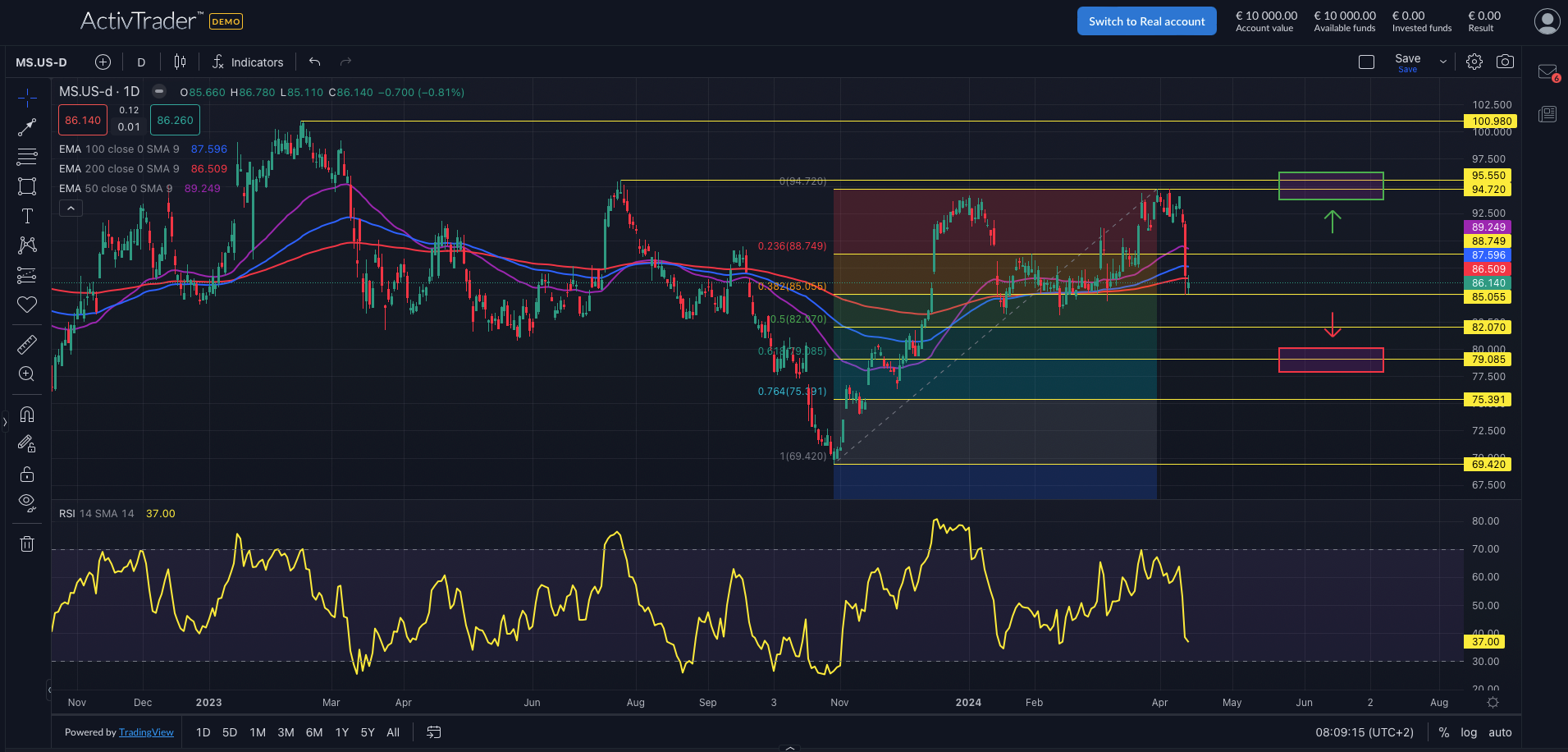 Morgan Stanley: Preview trimestrale