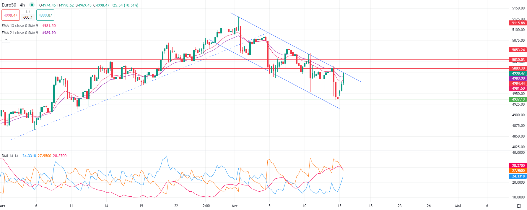 السوق يقيم مخاطر إمدادات النفط