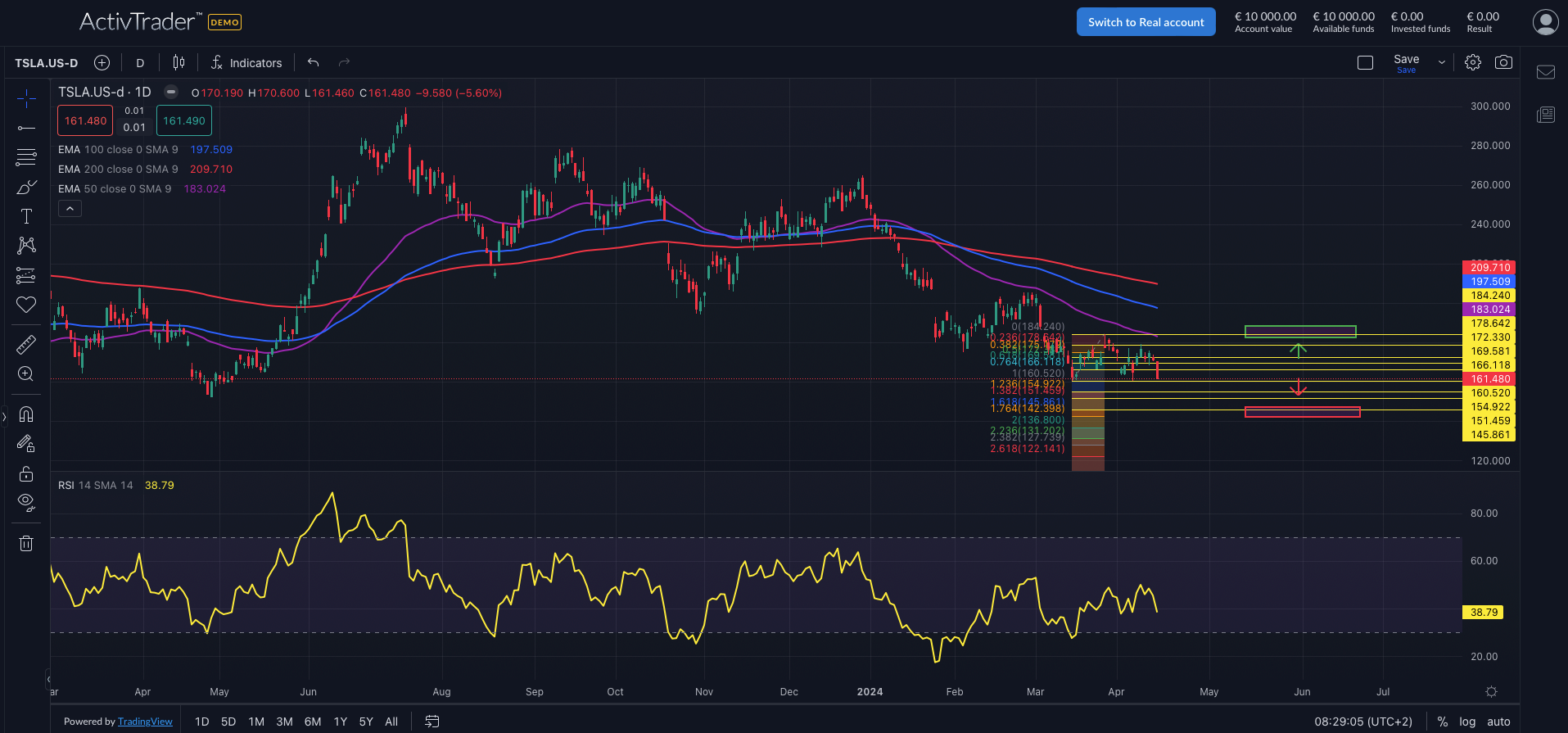 Tesla: Musk bremst Produktion